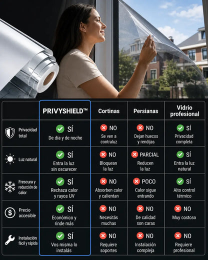 PRIVYSHIELD™
