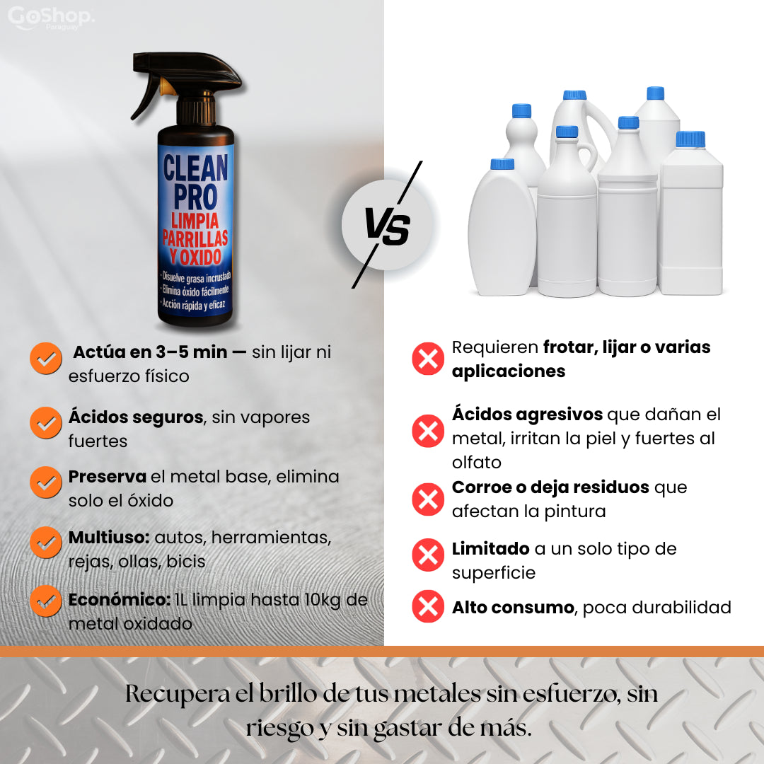 CLEAN PRO™: Removedor de Oxido para piezas de automóvil, herrajes, antigüedades.