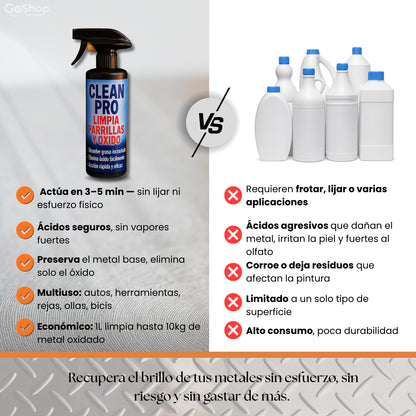 CLEAN PRO™: Removedor de Oxido para piezas de automóvil, herrajes, antigüedades.