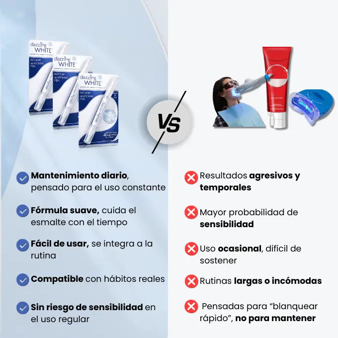 WhitePro™: Mantené tus dientes blancos sin dejar el café o el tereré - 2x1